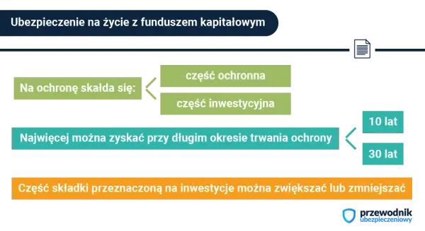 Jak długo trwa polisa z ubezpieczeniowym funduszem kapitałowym i co warto wiedzieć