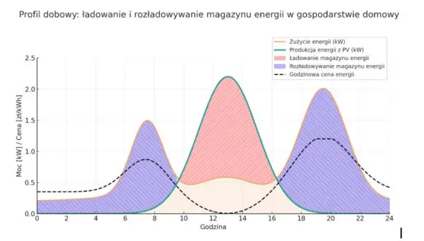 Kilowatogodzina - Klucz do niższych rachunków za prąd i oszczędności