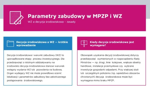 Decyzja środowiskowa jest warunkiem wydania WZ. Kto może wystąpić o warunki zabudowy? Organ wydający WZ ocenia lokalizację i parametry zabudowy.