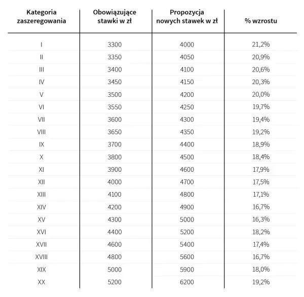 Jakie czynniki wpływają na kategorię zaszeregowania pracowników samorządowych?