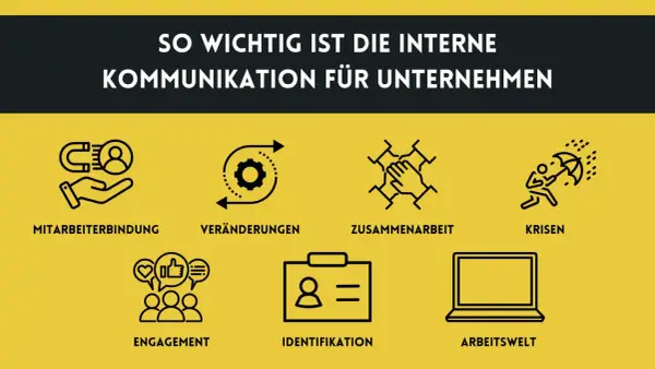 Sechs Icons illustrieren, wie interne Kommunikation die Mitarbeiterbindung, Veränderungen, Zusammenarbeit, Krisenbewältigung, Engagement und die Arbeitswelt verbessert.