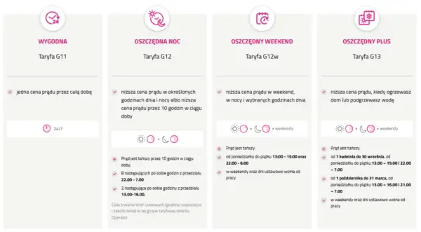 Taryfa G13 TAURON - Czy to oszczędność dla Twojego domu?