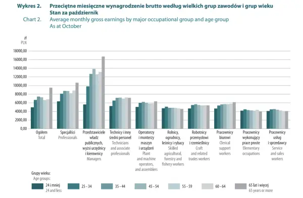 Średnia krajowa 2026 - Ile naprawdę zarabiasz? Mediana, brutto/netto