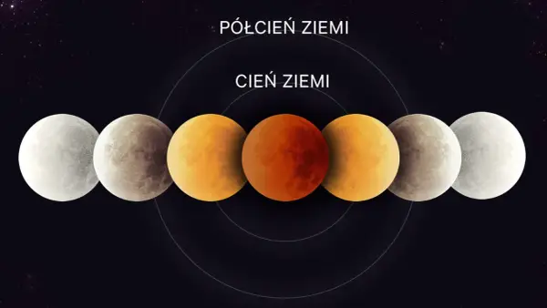 Nów księżyca - dlaczego znika i czym różni się od zaćmienia?