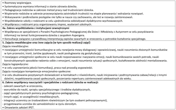 IPET - Indywidualny program edukacyjno-terapeutyczny: Jak go tworzyć?
