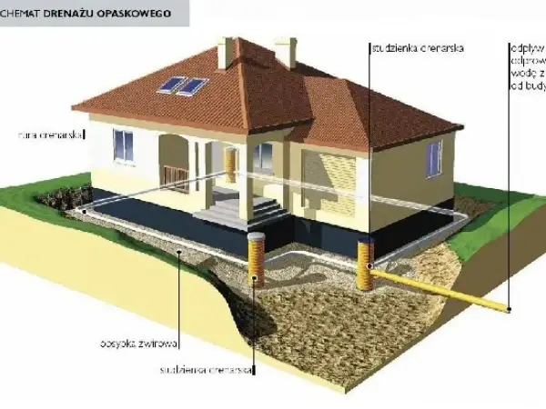 Drenaż przy domu - kiedy ma sens i ile kosztuje?