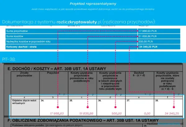PIT-38 dla kogo? Dokumentacja z rozliczenia przychodów z kryptowalut. Widać tu sumę przychodów, kosztów i końcowy dochód/stratę.