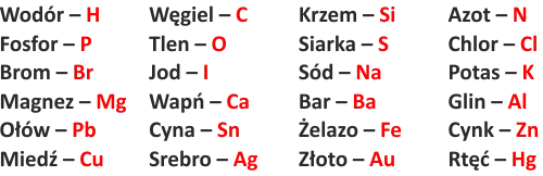 Potas jaki symbol – poznaj tajemnicę chemicznego oznaczenia K