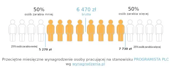 Praca po studiach z automatyki i robotyki – wysokie zarobki i możliwości