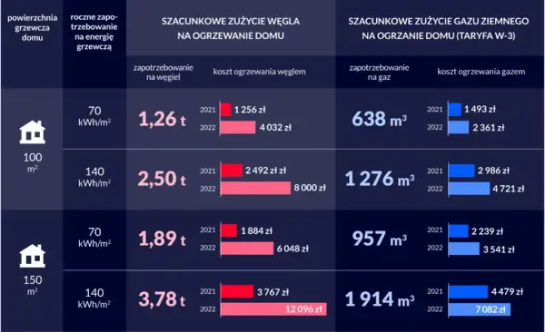 Koszty ogrzewania w bloku: Jak je obliczyć samodzielnie?
