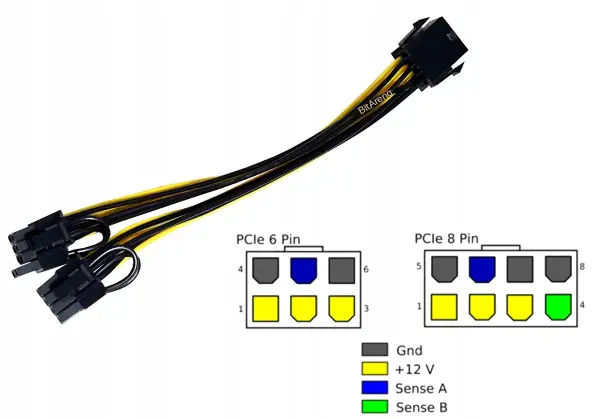 PCIe 6-pin: Zasilanie GPU? Uniknij błędów! Poradnik eksperta