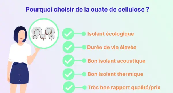 Une femme présente les avantages de la ouate de cellulose : isolant écologique, durable, acoustique, thermique et bon rapport qualité/prix.