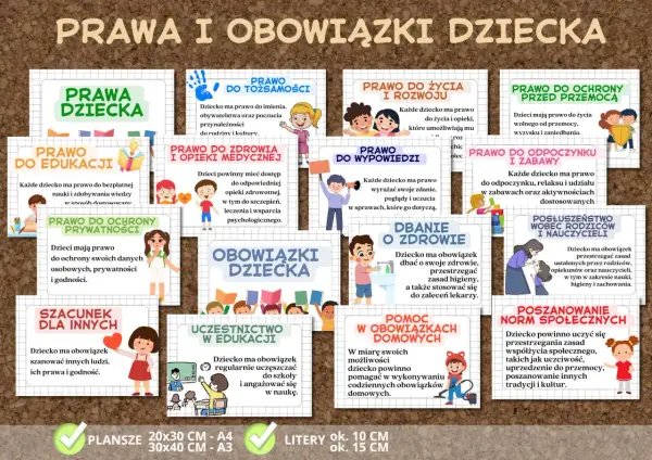 Ilustracja przedstawia prawa i obowiązki dziecka, z ikonami i tekstem.