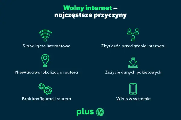 Wolny internet? Sprawdź przyczyny: słabe łącze, przeciążenie, zła lokalizacja routera, zużycie danych, brak konfiguracji, wirus. Dowiedz się, jak przyspieszyć internet.