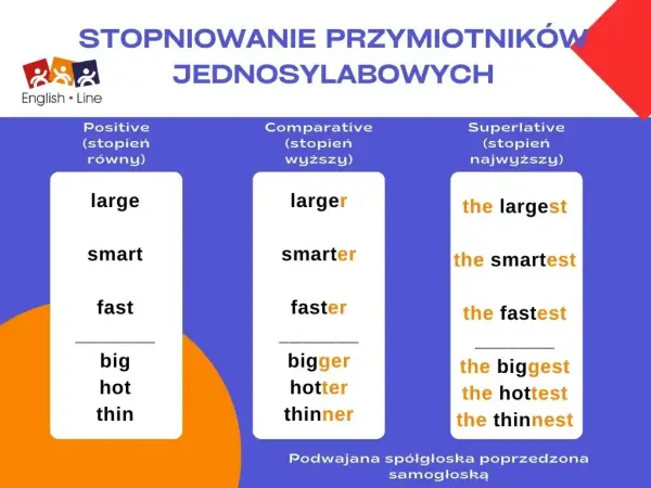 Jak się pisze najlepszego? Poznaj zasady pisowni przymiotników w najwyższym stopniu