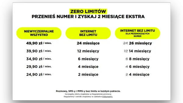 Oferta "internet bez limitu" z promocją "przenieś numer i zyskaj 2 miesiące ekstra". Ceny i okresy trwania pakietów.
