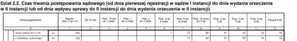 Ile trwa apelacja w Warszawie? Czas oczekiwania na wyrok i czynniki wpływające