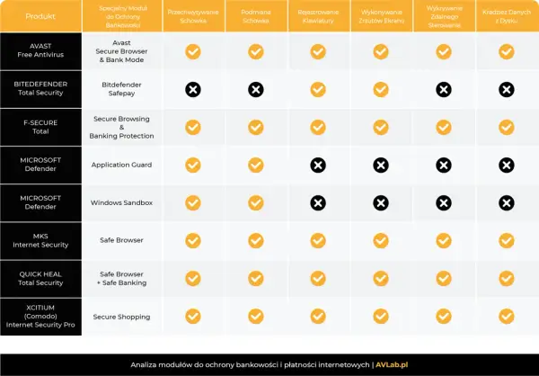Avast Secure Browser - czy warto dla prywatności i bankowości?