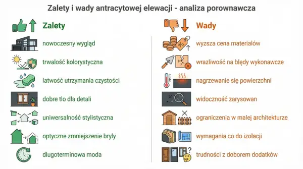 Antracytowa elewacja - kompletny przewodnik i inspiracje