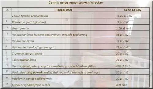 Cennik prac budowlanych: Aktualne ceny i koszty remontów 2025