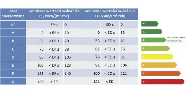 Ile kosztuje świadectwo energetyczne dla mieszkania? Sprawdź ceny i czynniki wpływające na koszt