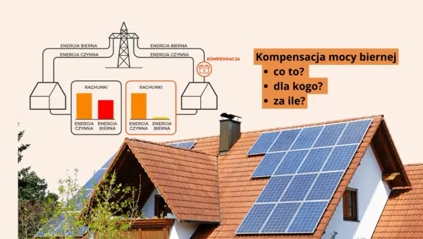 Schemat wyjaśnia kompensację mocy biernej, pokazując rachunki za energię czynną i bierną. Na dachu domu widoczne są panele fotowoltaiczne.