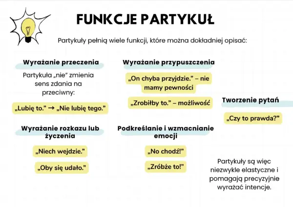 Funkcje partykuł: wyrażanie przeczenia, przypuszczenia, rozkazu, życzenia, emocji, tworzenie pytań. Na jakie pytanie odpowiada partykuła? Na intencję mówiącego.