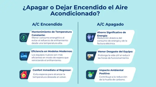 Comparativa: ¿cuánto consume un aire acondicionado encendido vs. apagado? Beneficios de cada opción.
