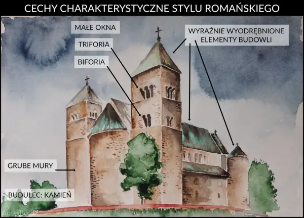 Styl romański: Jak rozpoznać i na co uważać? Poradnik