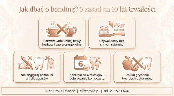 Dbaj o swój bonding po 5 latach, unikając kawy, wina, gryzienia twardych pokarmów i długopisów. Używaj łagodnej pasty i kontroluj stan zębów co 6 miesięcy.