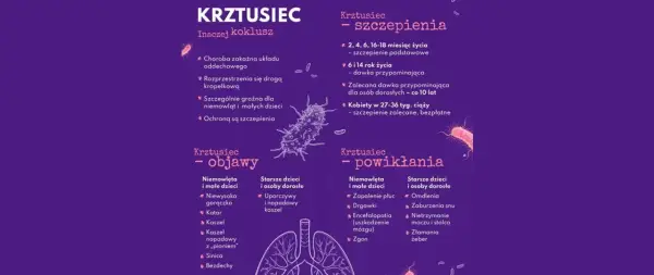 Błonica, tężec i krztusiec - kiedy potrzebne są dawki przypominające?