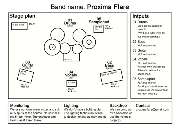 Plan de scène et inputs pour le tech rider du groupe Proxima Flare, incluant la disposition des instruments et les besoins techniques.