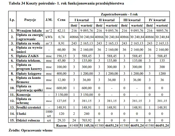 Jak napisać biznes plan zakupu nieruchomości pod wynajem: analiza krok po kroku