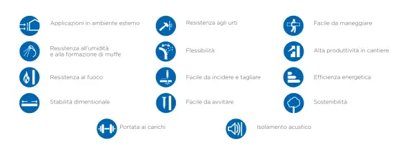 Glasroc X: resistente all'umidità, al fuoco, agli urti, facile da maneggiare e incidere. Ideale per esterni e alta produttività.