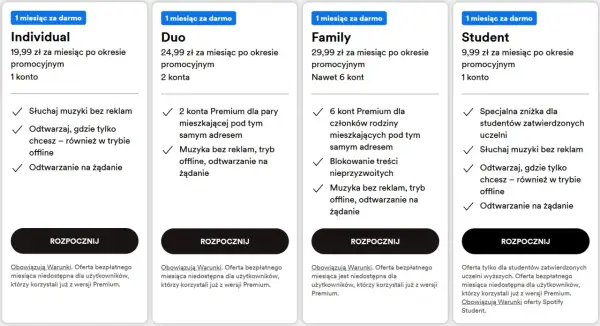 Ile kosztuje Spotify na rok? Zaskakujące ceny subskrypcji i oszczędności