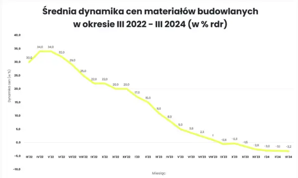Ile kosztuje metr cementu? Dowiedz się, jak ceny wpływają na budowę.