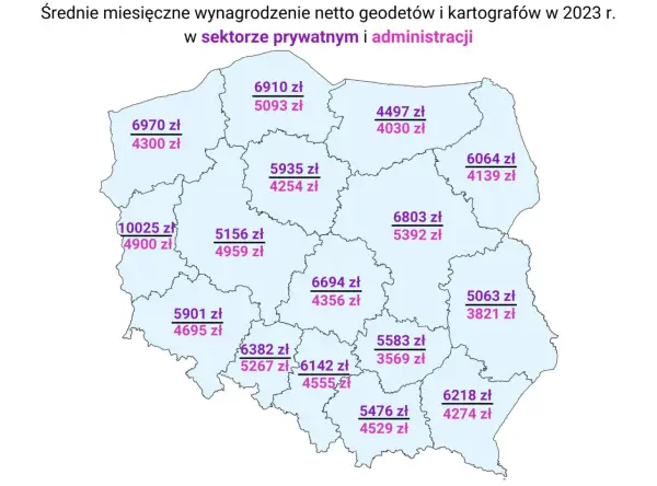 Mapa Polski z zarobkami geodetów. Średnie miesięczne wynagrodzenie netto geodety powiatowego w 2023 r. waha się od 4030 zł do 4900 zł.