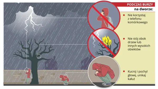 Jak powstaje burza? Edukacyjny film dla dzieci, który zaskoczy każdego