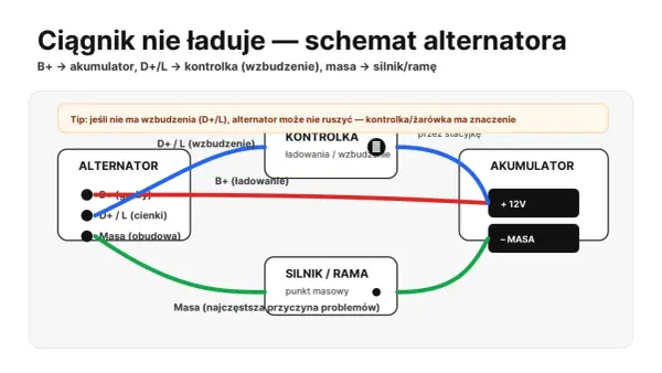 Kontrolka ładowania świeci? Diagnoza przewodu wzbudzenia alternatora