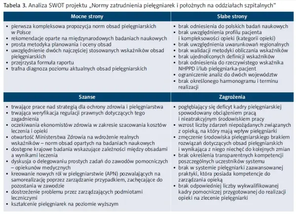 Jak obliczyć normy zatrudnienia pielęgniarek, aby uniknąć problemów w szpitalu