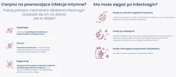 Globulki na infekcje intymne Infectvagin zapobiegają, chronią i regenerują. Pomagają przy stanach zapalnych, po zabiegach i gdy antybiotyki nie działają.