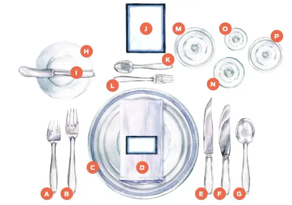 Illustration de la disposition des couverts pour une table française : assiettes, serviette, verres, couteaux, fourchettes et cuillère.