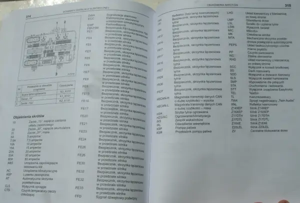 Schemat instalacji elektrycznej Opla Astry H. Gdzie jest bezpiecznik tylnej klapy? Szukaj w tabeli pod hasłem "Bezpiecznik, skrzynka bezpieczników".