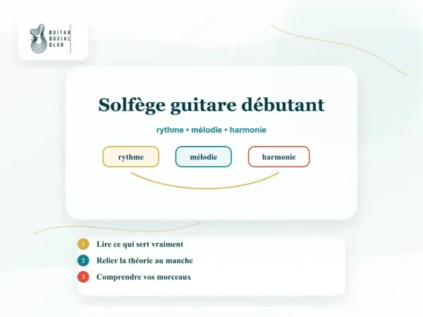 Apprenez le solfège pour guitare : rythme, mélodie, harmonie. Un guide pour débutants pour comprendre la musique.