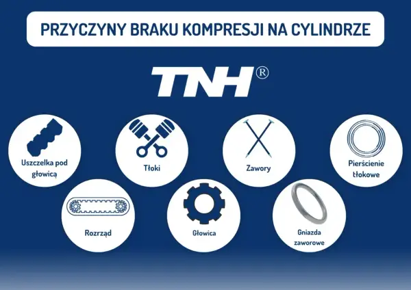 Przyczyny braku kompresji na cylindrze: uszczelka pod głowicą, tłoki, zawory, pierścienie tłokowe, rozrząd, głowica, gniazda zaworowe.