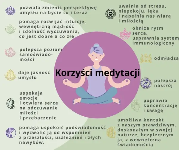Co się dzieje podczas medytacji: fakty naukowe i procesy w organizmie