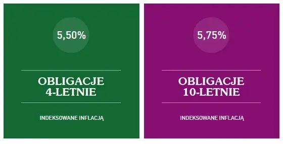 Gdzie kupić obligacje EDO i uniknąć strat na rynku inwestycyjnym