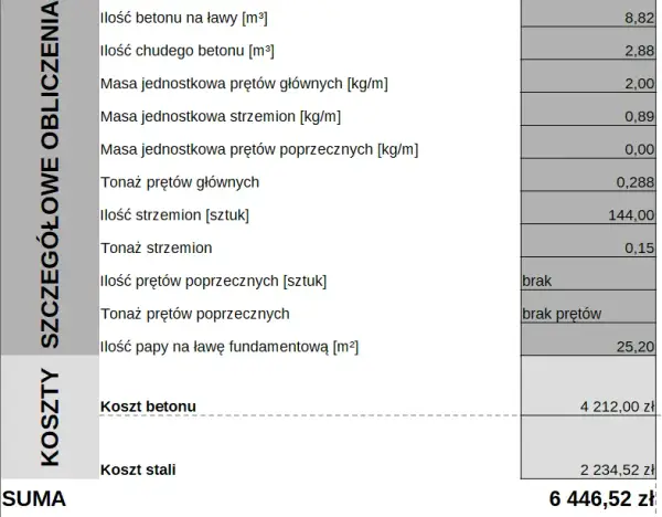 Kalkulator fundamentów: Oblicz koszty budowy bez niespodzianek