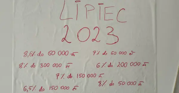 Gdzie najkorzystniejsze lokaty? Odkryj najlepsze oferty bankowe