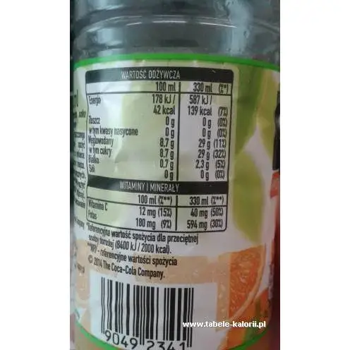 Ile kalorii ma sok pomarańczowy? Sprawdź, co naprawdę pijesz